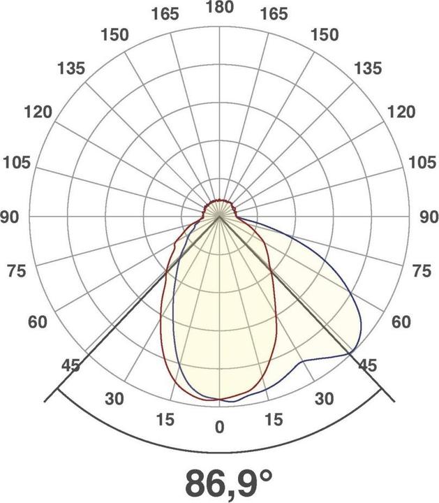 Actual product image EVN-Lichttechnik P-LED (22 lm)