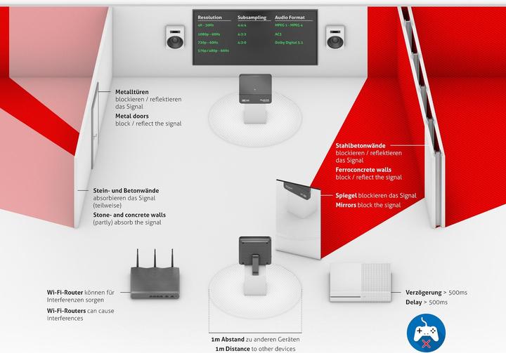 Produktbild Purelink CSW200 (10 m, HDMI 2.0)