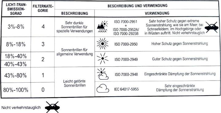Nutritional values and ingredients Mavic MVS Shield (Blue, Black, Gold, Blue)