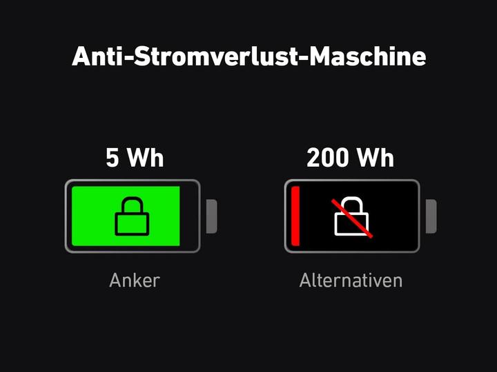 Actual product image Anker Solix 767 PowerHouse (2048 Wh, 30.60 kg)