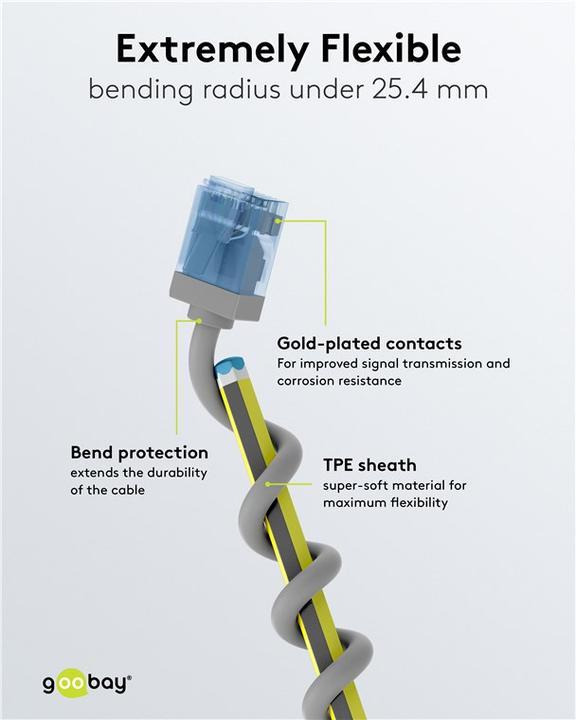 Produktbild Goobay Ultraflexibles CAT 6A Patchkabel, slim, U/UTP, grau (U/UTP, CAT6a, 0.50 m)