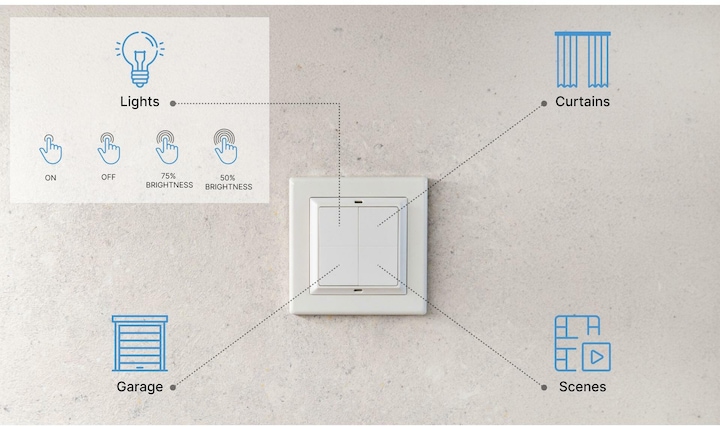 Actual product image Shelly BLU Wall Switch 4 - Stand-Alone