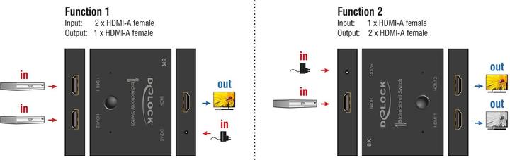 Actual product image Delock Switch 2-1 8K 60 Hz HDMI, number of inputs