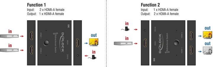 Produktbild Delock Umschalter 2-1 8K 60 Hz HDMI, Anzahl Eingänge