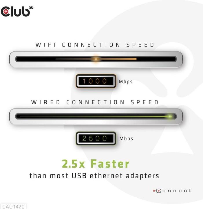 Actual product image Club 3D USB 3.2 Gen1 Type A on RJ45 (USB 3.2, RJ45 (1x))