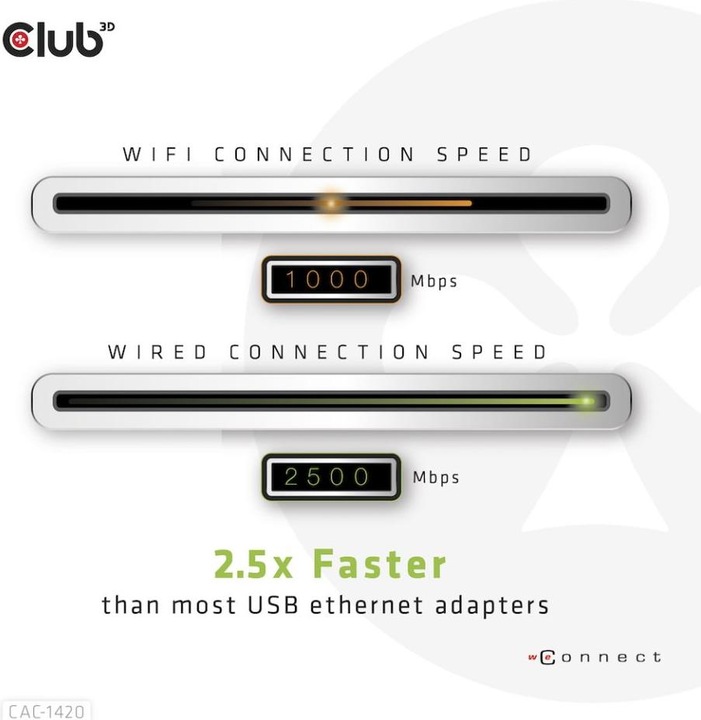 Actual product image Club 3D USB 3.2 Gen1 Type A on RJ45 (USB 3.2, RJ45 (1x))