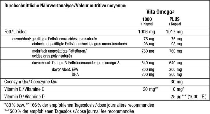 Nährwerte und Zutaten Vita 1000 60 oder (1 Stk., Kapseln, 731.25 ml)