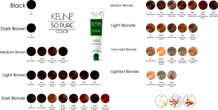 Produktbild Keune So Pure Color (5.11)