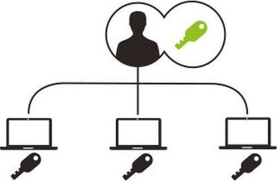 Produktbild Kensington 64020 MicroSaver Notebookschloss