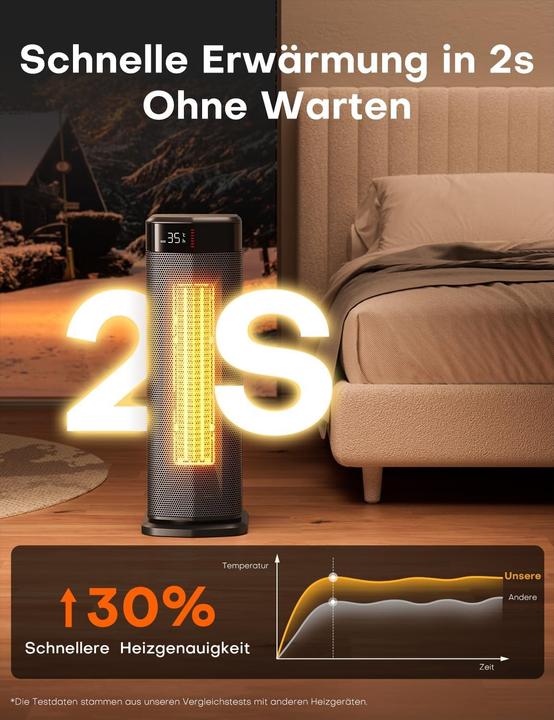 Actual product image Qexreed Electric Heating (2000 W)