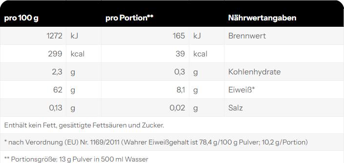 Nährwerte und Zutaten Weider Premium EAA (325 g, 1x)