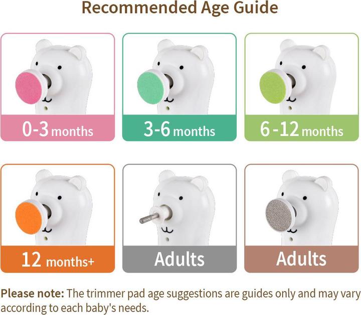 Actual product image Haakaa Happy Bear