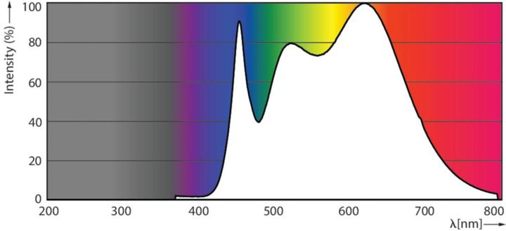 Actual product image Philips Mas LED (GU5.3, 6.50 W, 460 lm, 1 x, G)