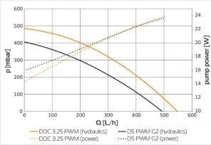 Actual product image EKWB Ek-Ddc 3.2 Pwm