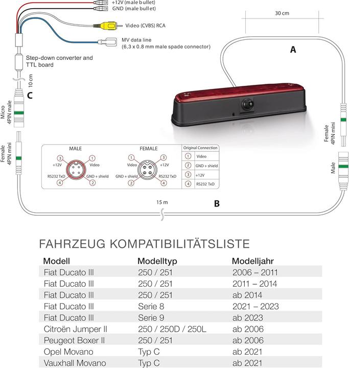 Produktbild Zenec Multiview-Remlichtkamera für Ducato, Boxer und Jumper mit 180° Blickwinkel