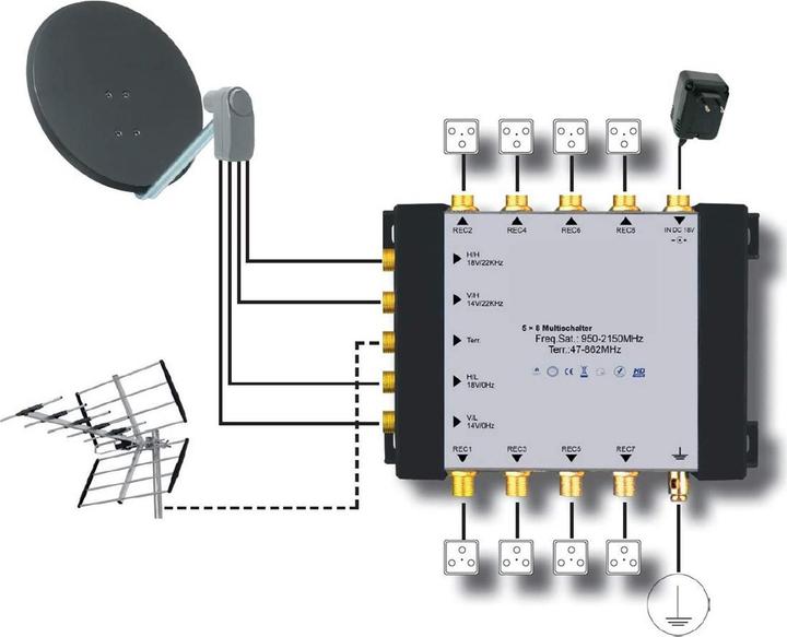 Actual product image Telestar TSM 5/8 Premium Line (Multi switch)