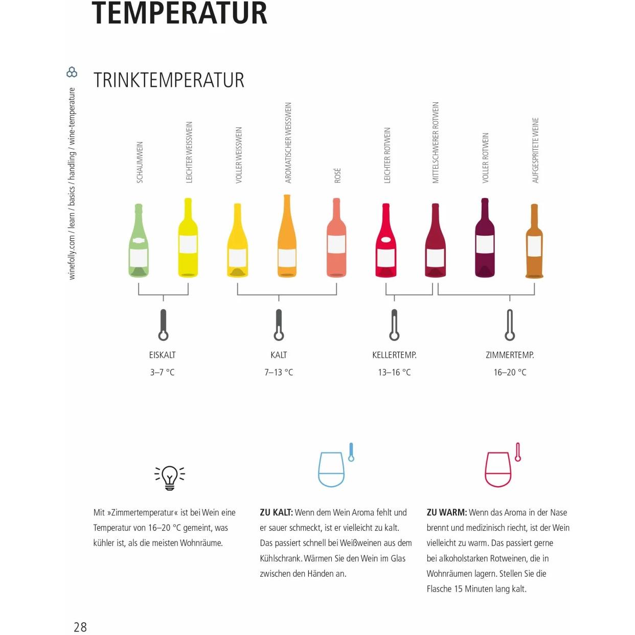 Thumbnail - Der ultimative Wein-Guide, Ratgeber von Justin Hammack, Madeline Puckette