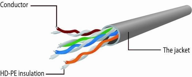 Actual product image Gembird PP6U-1M Network Cable U/UTP (UTP) (U/UTP, CAT6, 1 m)