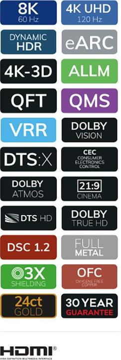 Productafbeelding Oehlbach Black Magic MKII HDMI AV Aansluitkabel 5 m Zwart (5 m)