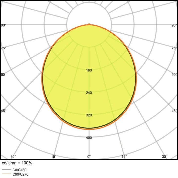 Actual product image Ledvance LED downlight (1020 lm)