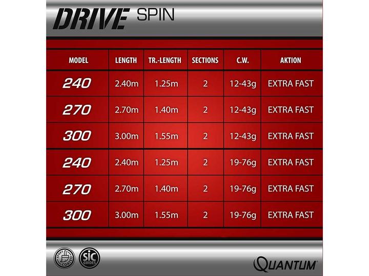 Actual product image Quantum Drive Spin (Spinning rod, 270 cm)