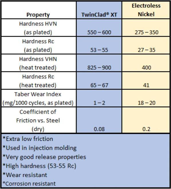 Actual product image MicroSwiss High-Flow Nozzle E3D Volcano 0.6mm