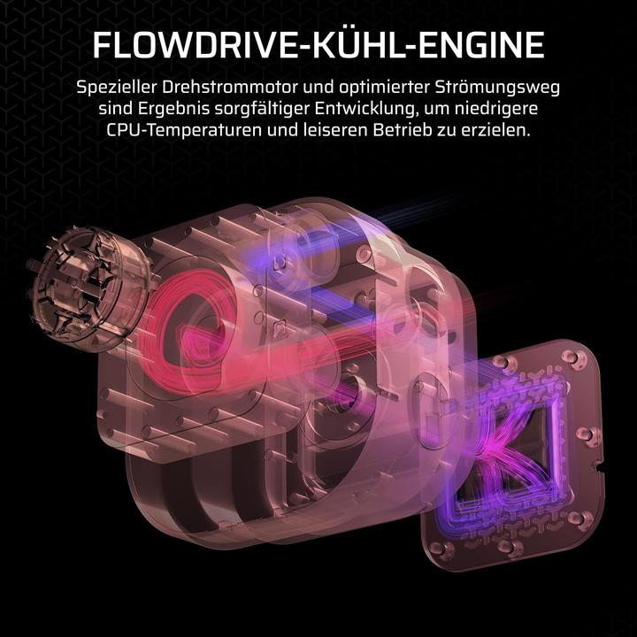 Produktbild Corsair iCUE Link Titan RX 360