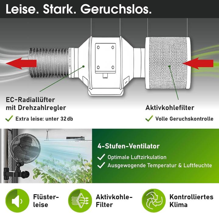 Produktbild Brast Growzelt mit LED & Belüftungssystem
