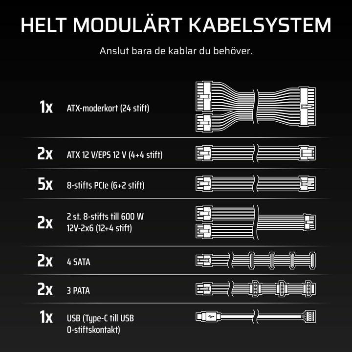 Nutritional values and ingredients Corsair HXi Series (2025), HX1500i, 1500 Watt, 80 PLUS Platinum, C20 Version (1500 W)