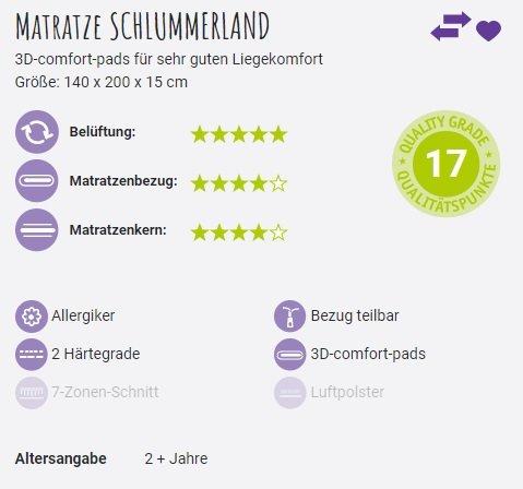 Produktbild Träumeland Schlummerland (140 x 200 cm)