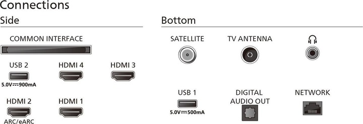Produktbild Philips 65OLED759/12 (65", OLED759, OLED, 4K, 2024)