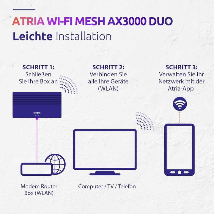 Actual product image Strong ATRIA Wi-Fi Mesh Home Kit AX3000 White