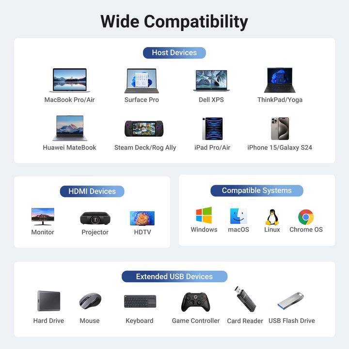 Produktbild Ugreen HUB 6EN1 USB-C A HDMI+2XUSB-A+USB-C+RJ45+PD (USB-C, 6 Ports)