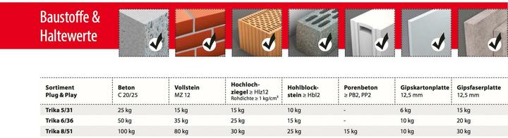 Produktbild Tox Plug und Play (320 Stk.)