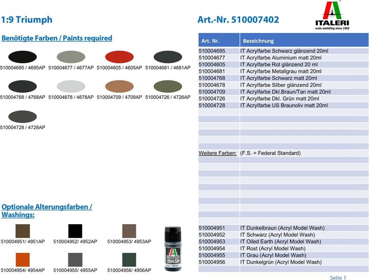 Produktbild Tamiya 1:9 Triumph