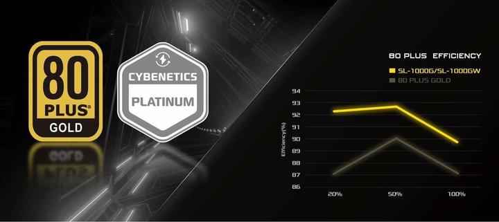 Produktbild AsRock Steel Legend Netzteil 1000W 80+ Gold White (1000 W)