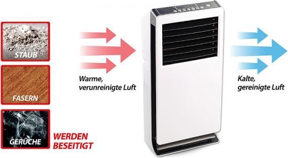 Produktbild Sichler Design-Verdunstungs-Luftkühler mit Ionisator