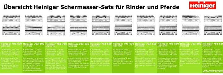 Produktbild Heiniger Schermesser 31F35 (1x)