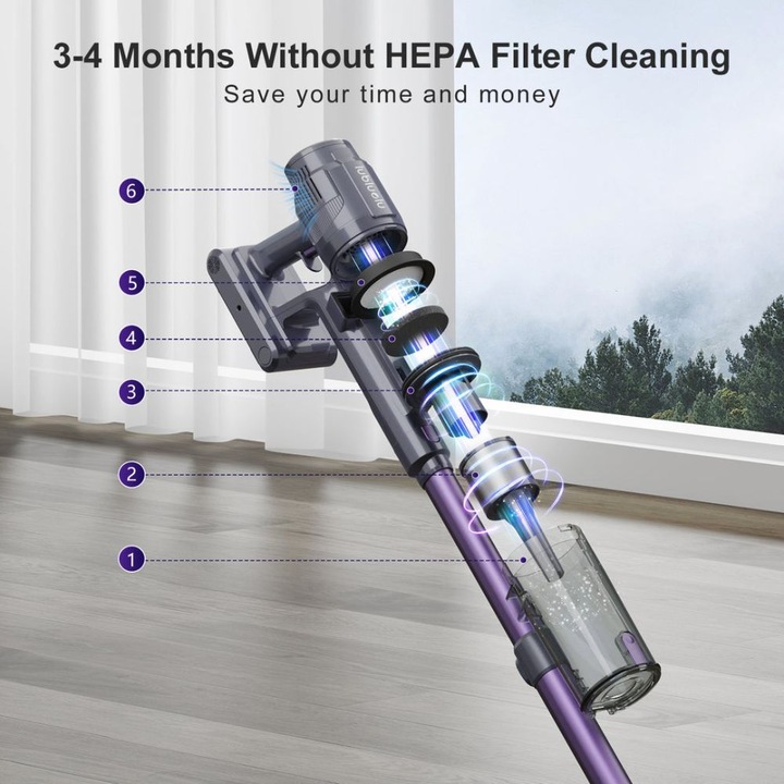 Actual product image Lubluelu L7 cordless upright vacuum cleaner