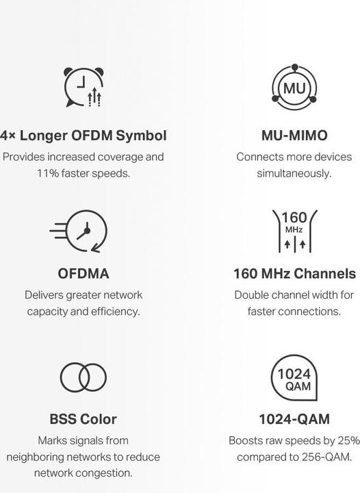 Actual product image Mercusys AX3000 Whole Home Mesh Wi-Fi System