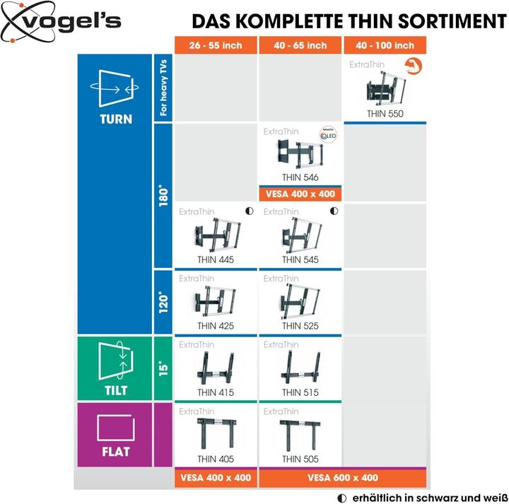 Produktbild Vogels Thin 415 (Wand, 18 kg, 26" - 55")