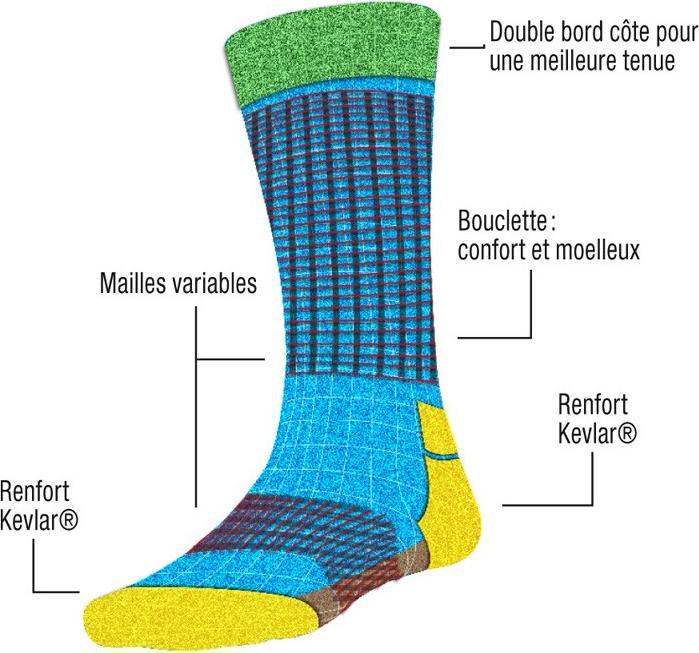 Actual product image Estex Arbeitssocken (39 - 42)