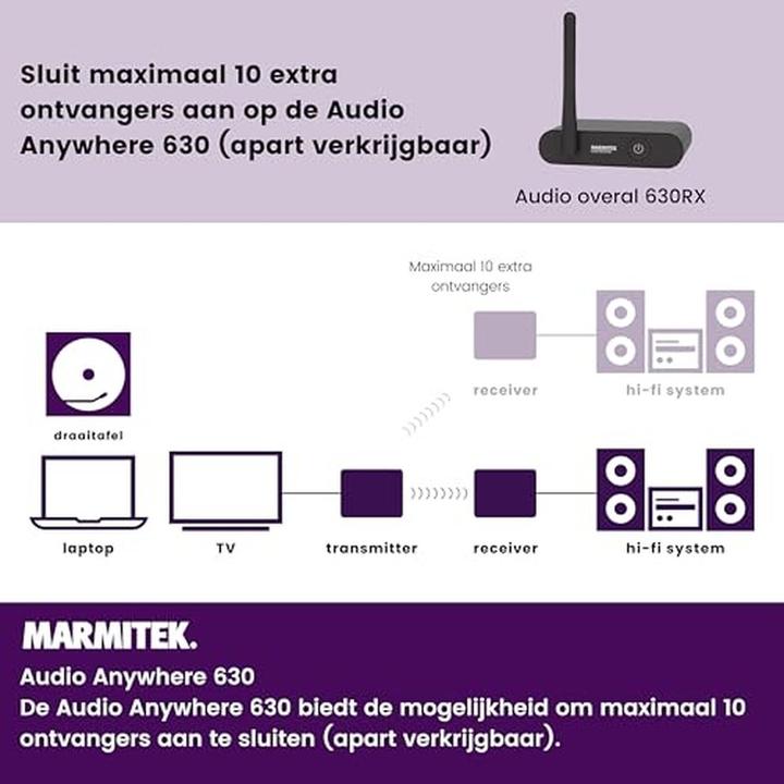 Productafbeelding Marmitek Audio Anywhere 630 draadloze audiozender, digitaal, RCA (20 m)