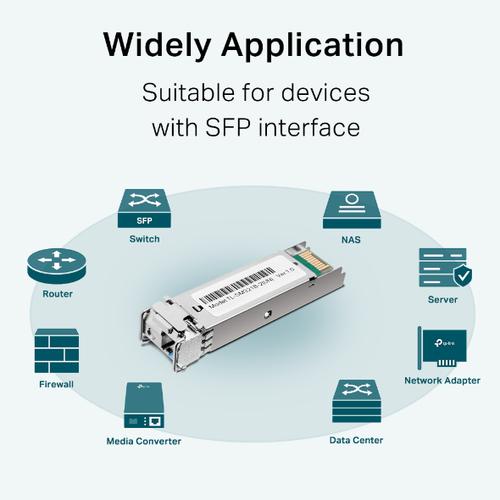 Energielabel TP-Link TL-SM321B V2