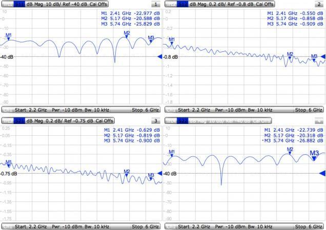 Produktbild MikroTik ACMMCXRPSMA - MMCX zu RP-SMA Pigtail für BaseBox (Antennenkabel)