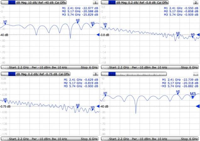 Produktbild MikroTik ACMMCXRPSMA - MMCX zu RP-SMA Pigtail für BaseBox (Antennenkabel)