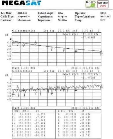 Produktbild Megasat Koax 120dB Kabel 100m (120 dB, Mini-Spule)