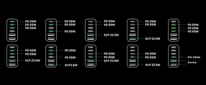 Productafbeelding Ugreen Nexode (200 W)