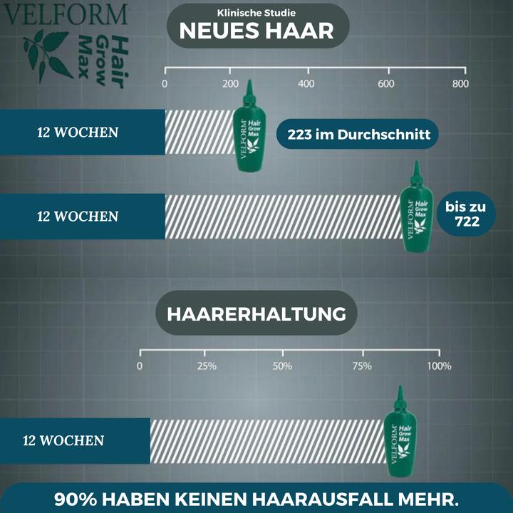Produktbild Velform Hair Grow Max (200 ml)
