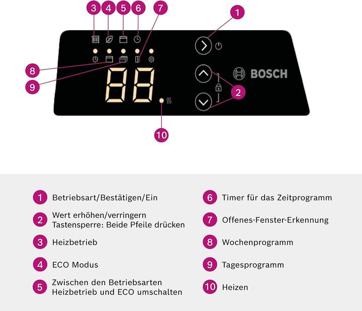 Productafbeelding Bosch Home Comfort HC4000-5 Wandconvector 500 W (500 W)